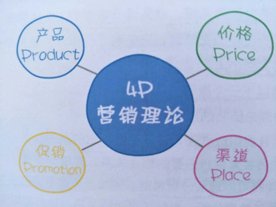 全面擴張市場，不銹鋼門企業市場營銷策略與企業形象策劃
